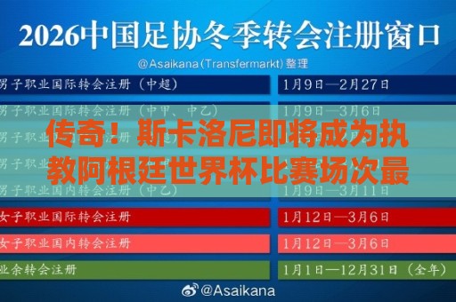 传奇！斯卡洛尼即将成为执教阿根廷世界杯比赛场次最多的教练
