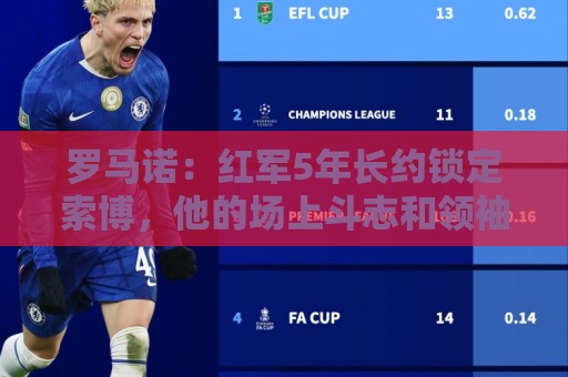 罗马诺：红军5年长约锁定索博，他的场上斗志和领袖气质无可挑剔