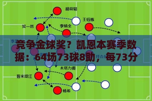 竞争金球奖？凯恩本赛季数据：64场73球8助，每73分钟参与1球