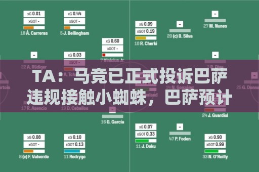 TA:马竞已正式投诉巴萨违规接触小蜘蛛,巴萨预计将提出上诉 TA:马竞已正式投诉巴萨违规接触小蜘蛛,巴萨预计将提出上诉
