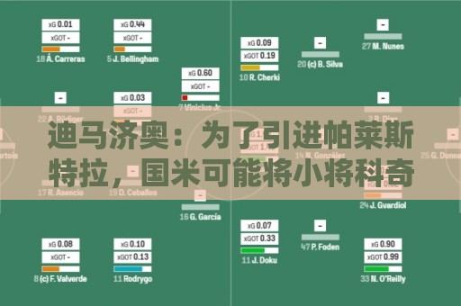 迪马济奥：为了引进帕莱斯特拉，国米可能将小将科奇加入交易